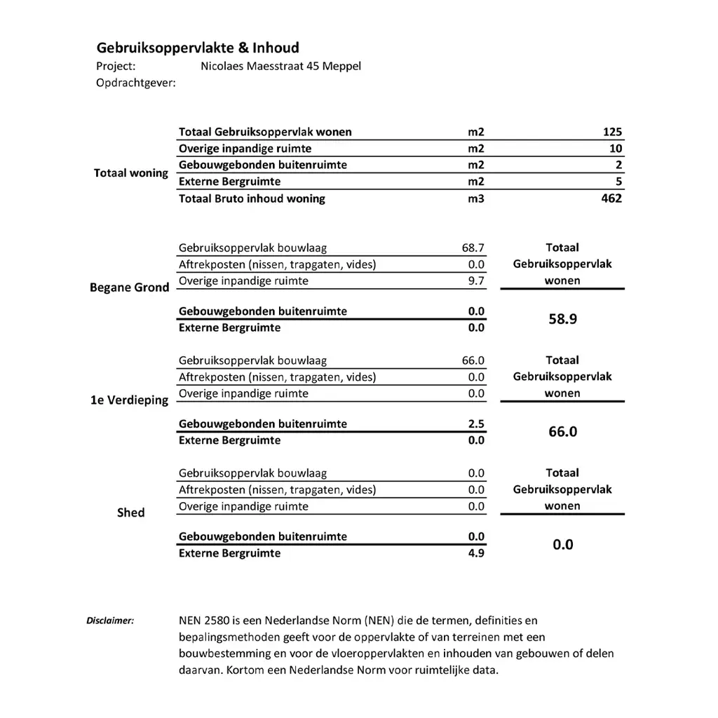 Measurement Report