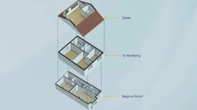 What Is a Floor Plan?